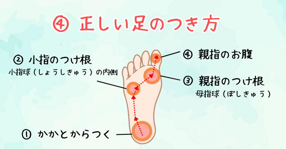 正しい歩き方：足のつき方