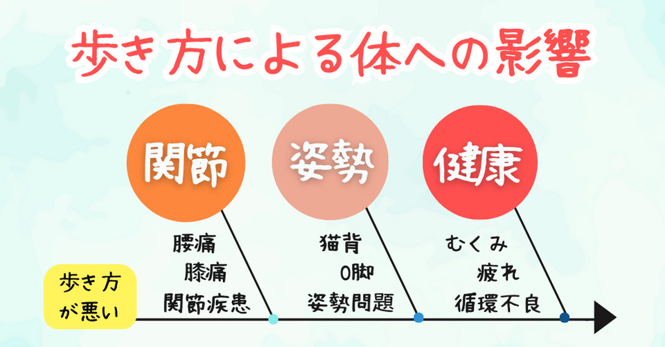 正しい歩き方の重要性：健康への深い影響