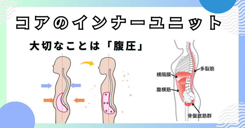 コアのインナーユニットと腹圧