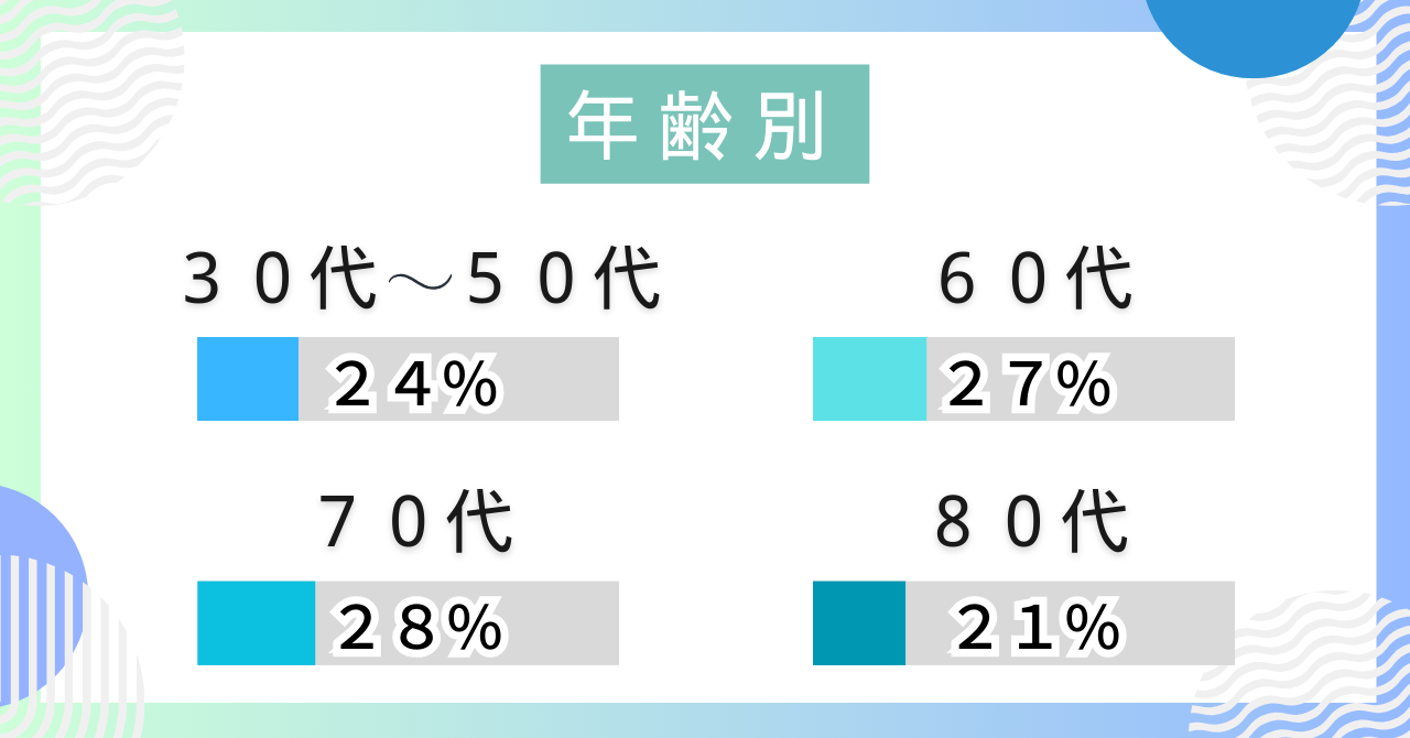 BEST WALK 年代別ご利用データ