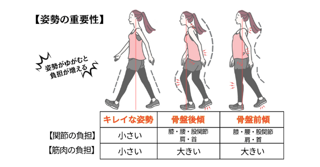 姿勢改善が歩行改善のカギを握る